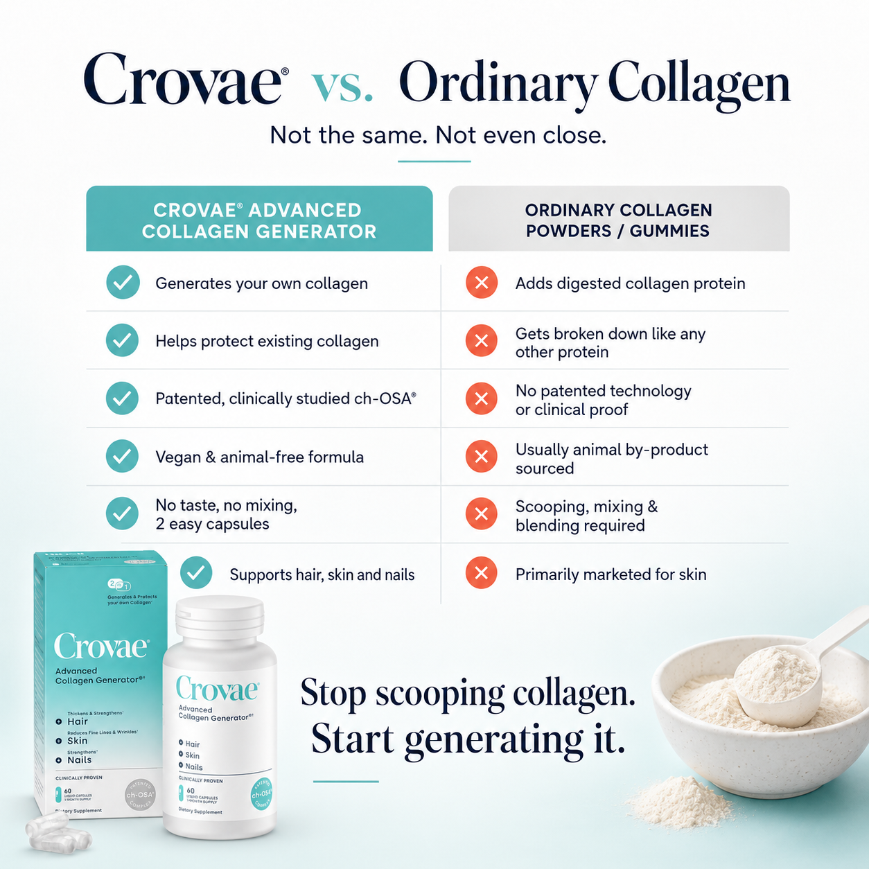 Advanced Collagen Generator