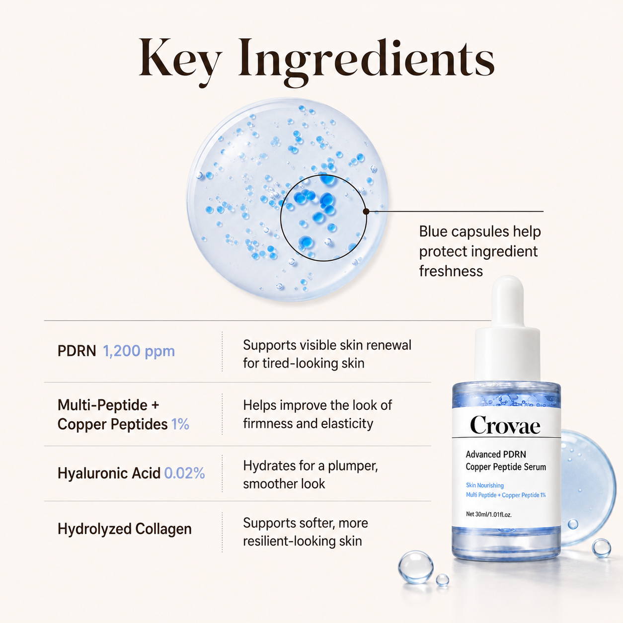 Advanced PDRN Copper Peptide Serum