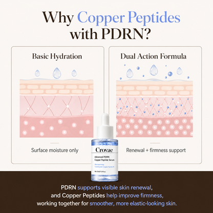 Advanced PDRN Copper Peptide Serum
