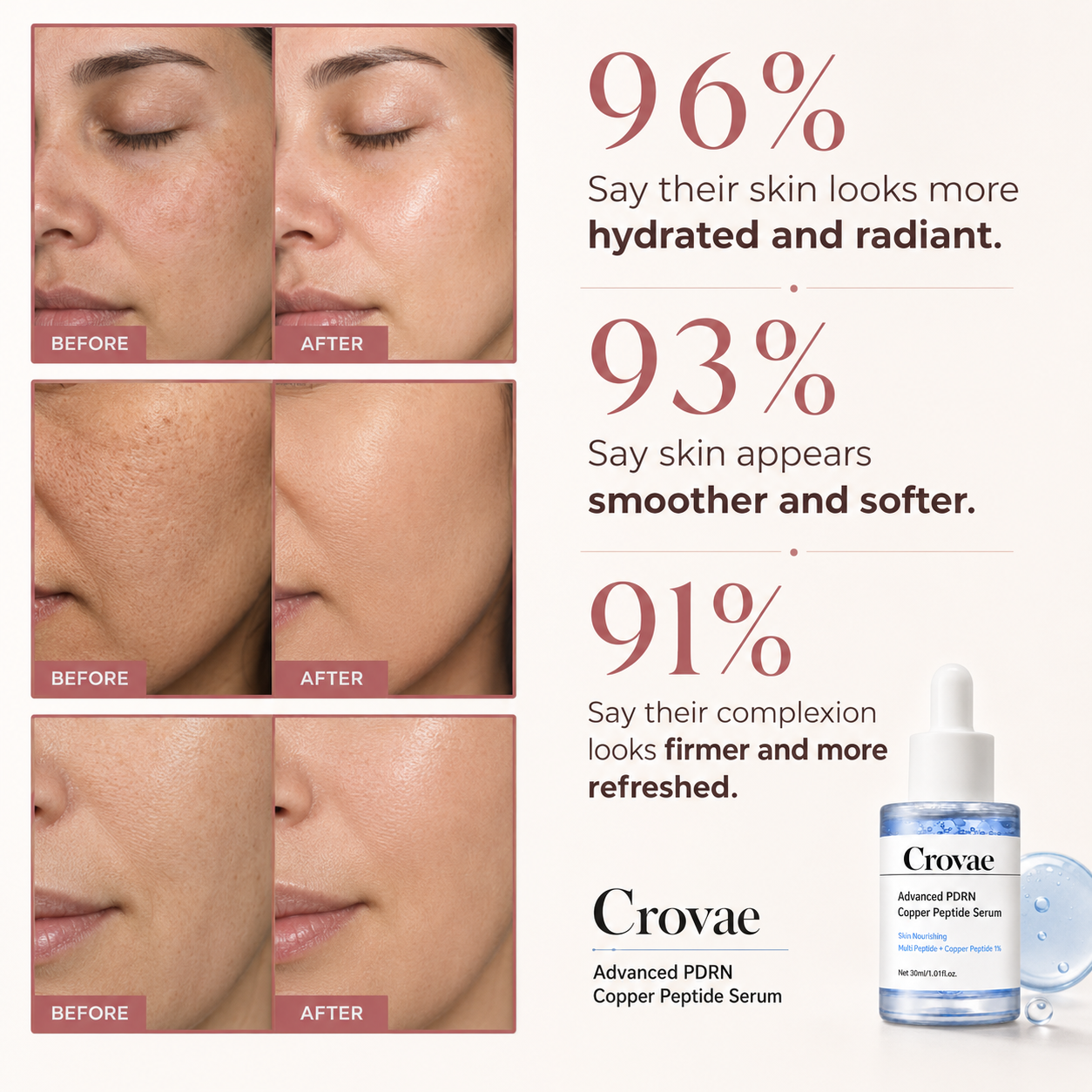 Advanced PDRN Copper Peptide Serum