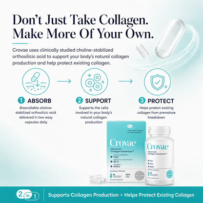 Advanced Collagen Generator